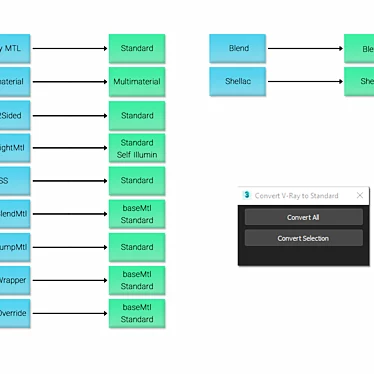 Universal V-Ray to Standard Converter 3D model image 1 